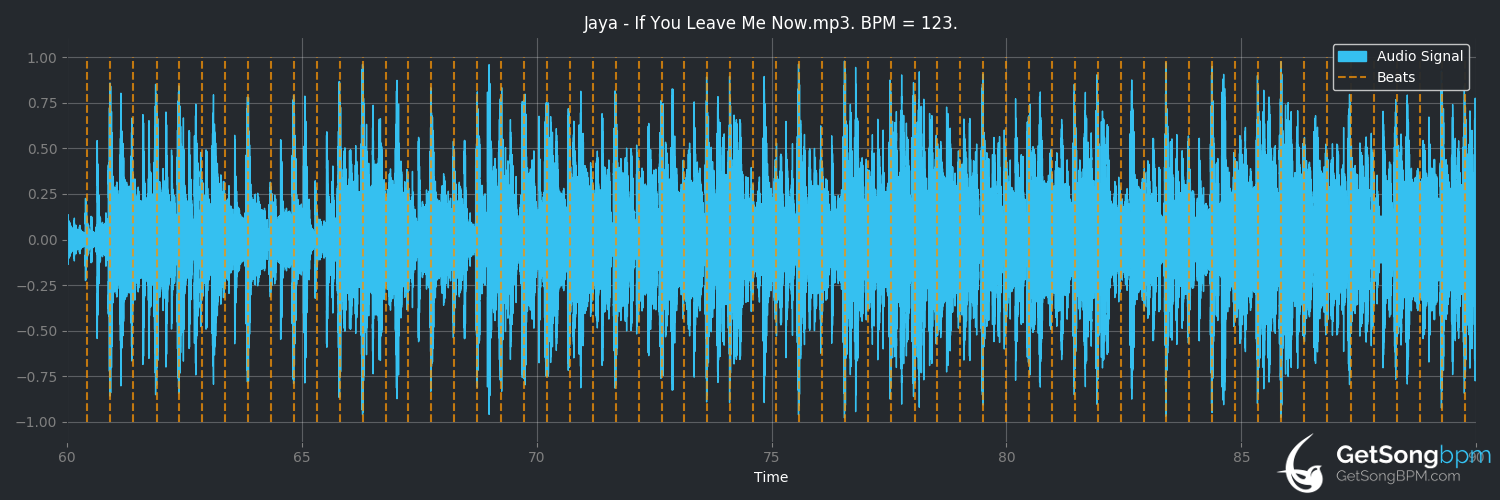 bpm analysis for If You Leave Me Now (Jaya)