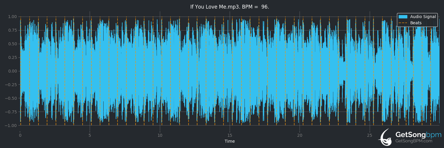 bpm analysis for If You Love Me (Brownstone)