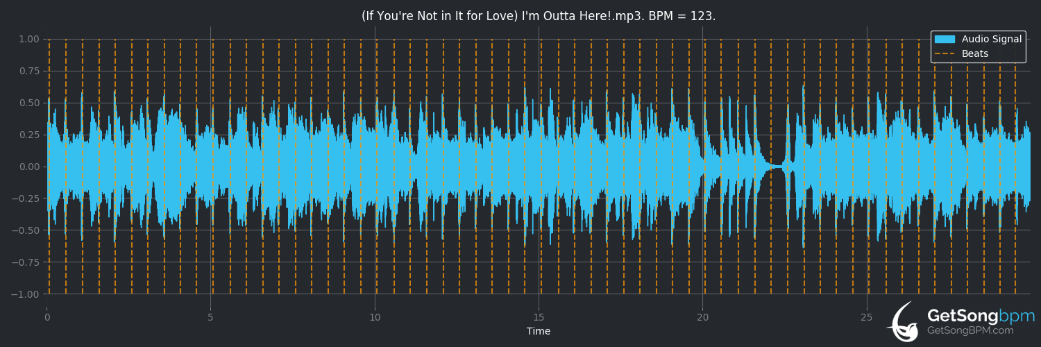 bpm analysis for (If You're Not in It for Love) I'm Outta Here! (Shania Twain)