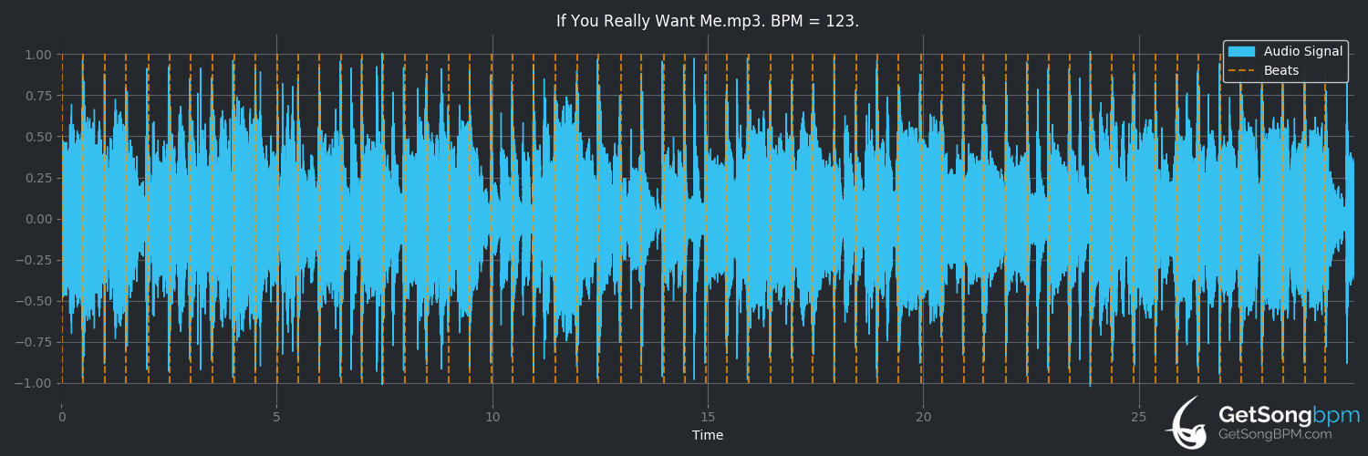 bpm analysis for If You Really Want Me (Sister Sledge)