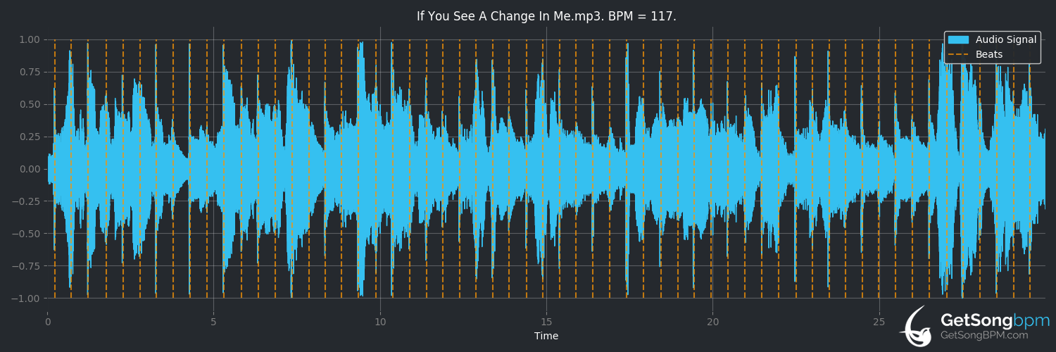 bpm analysis for If You See a Change in Me (Merle Haggard)
