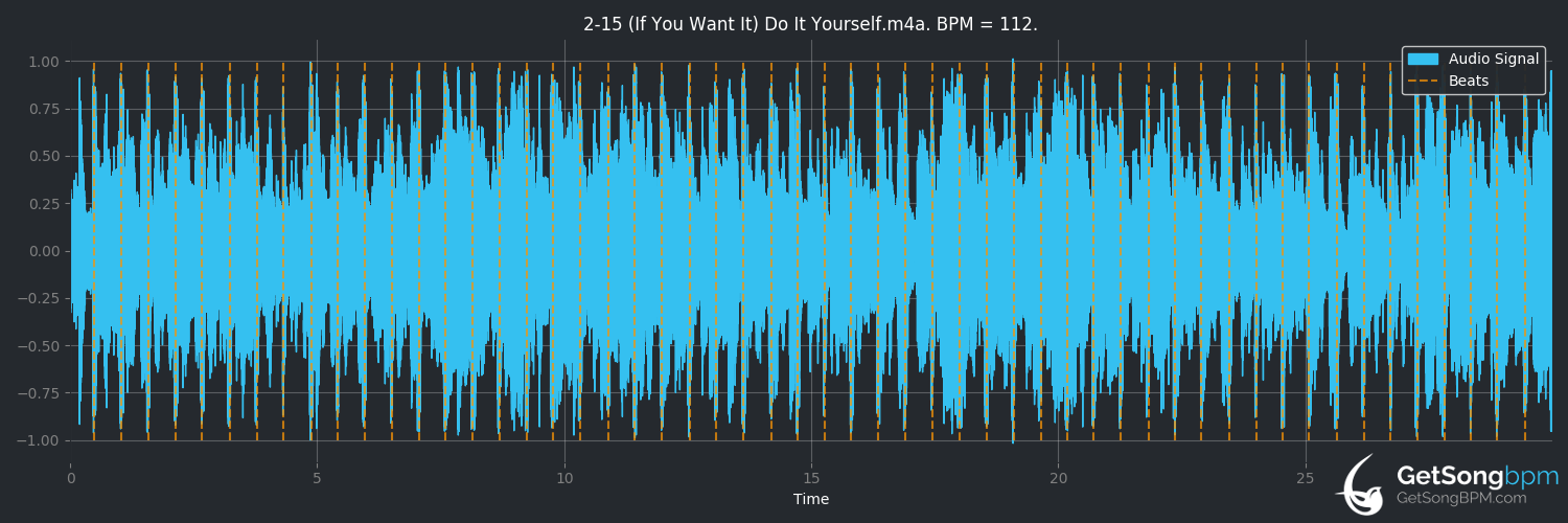 bpm analysis for (If You Want It) Do It Yourself (Gloria Gaynor)