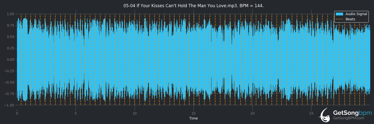 bpm analysis for If Your Kisses Can't Hold the Man You Love (Rasputina)