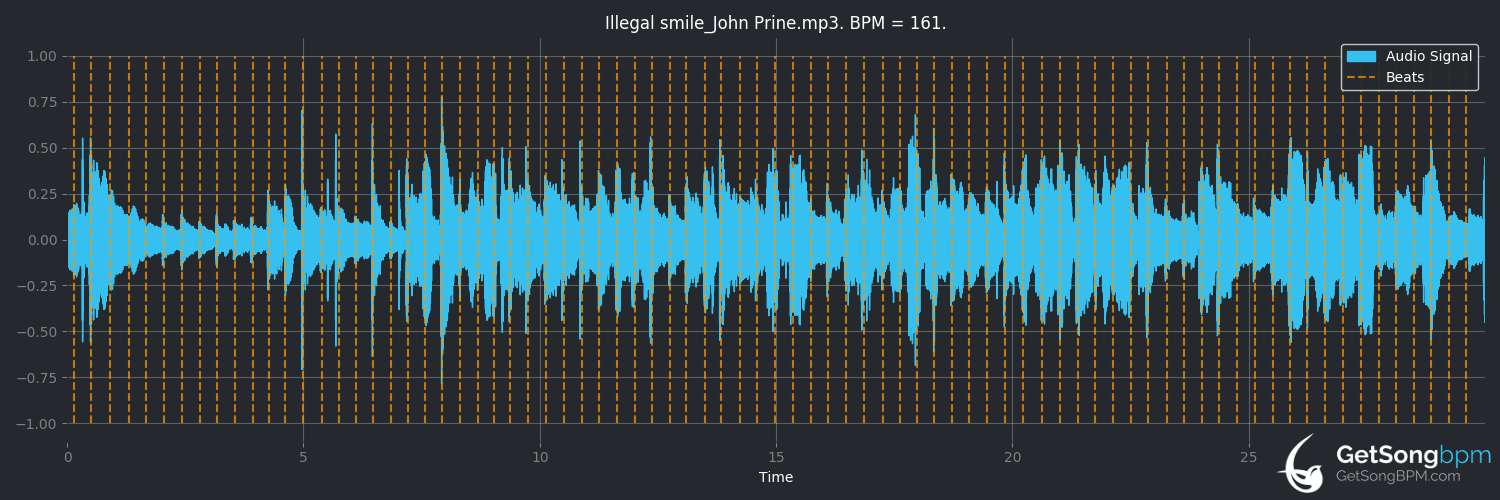 bpm analysis for Illegal Smile (John Prine)