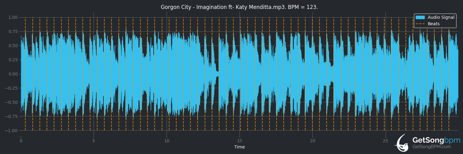 bpm analysis for Imagination (Gorgon City)