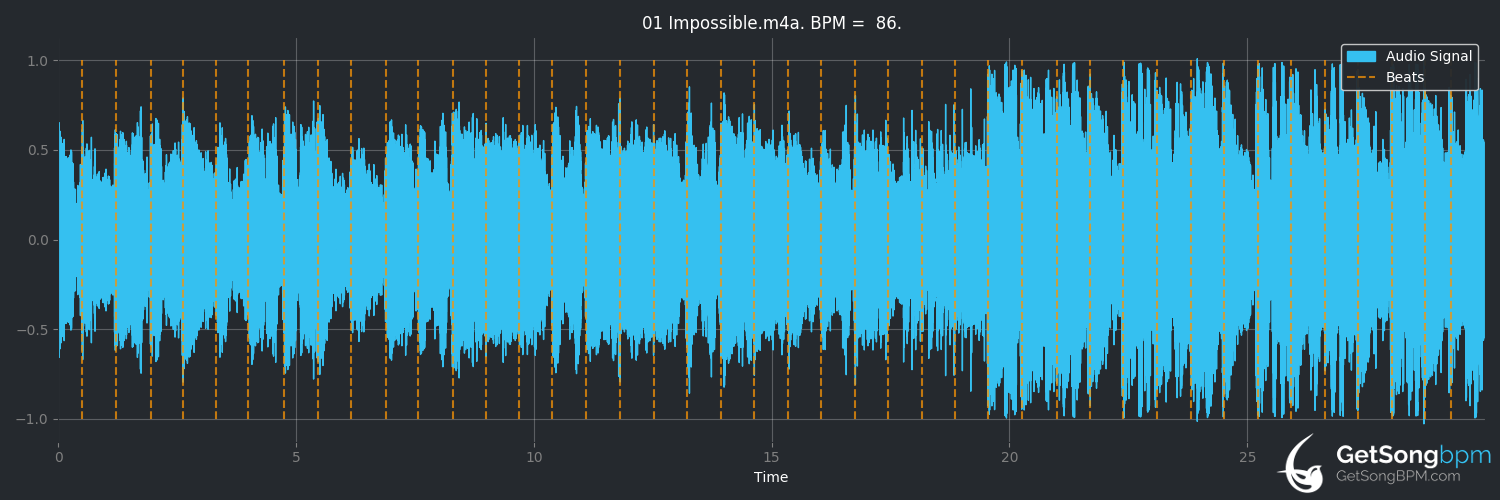 bpm analysis for Impossible (James Arthur)