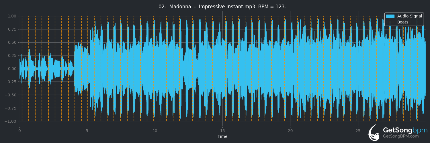 bpm analysis for Impressive Instant (Madonna)