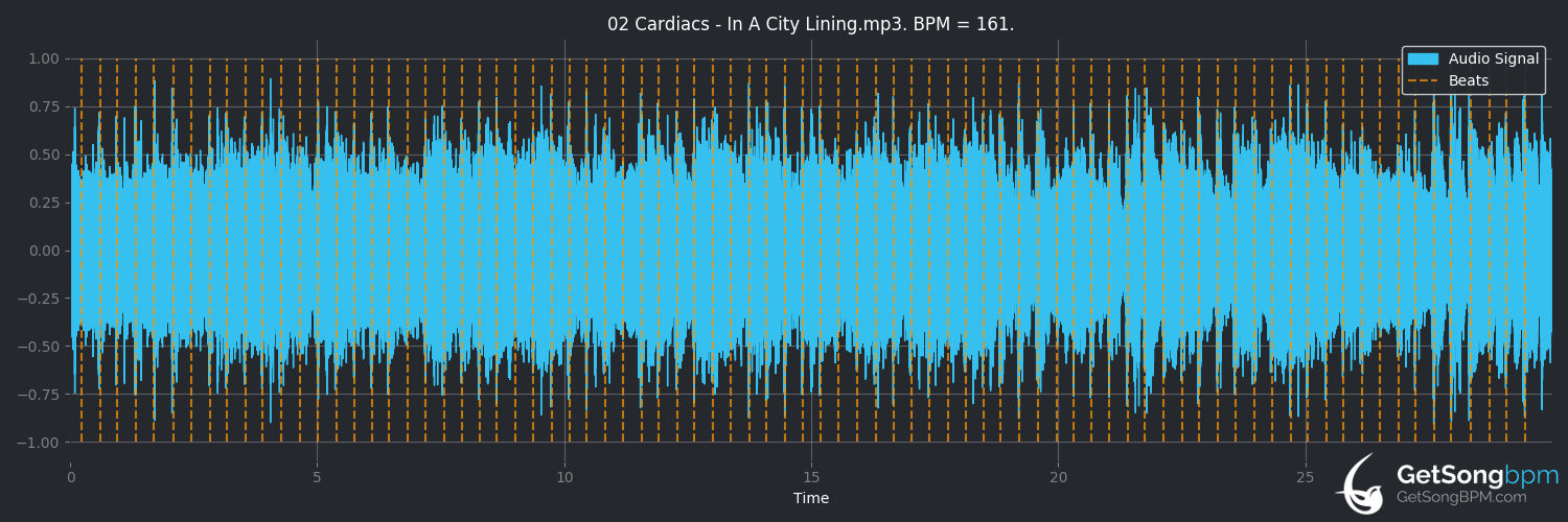 bpm analysis for In a City Lining (Cardiacs)
