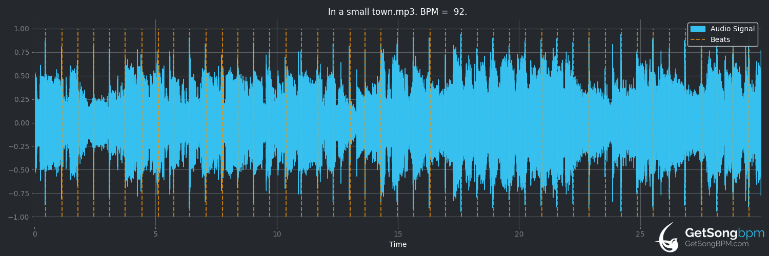 bpm analysis for In a Small Town (Kenny Chesney)