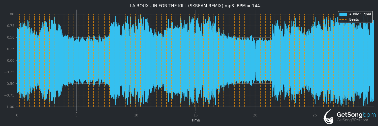 bpm analysis for In for the Kill (La Roux)