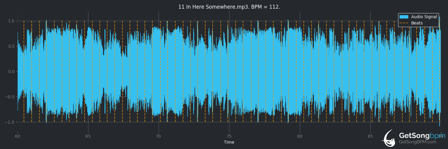 bpm analysis for In Here Somewhere (Frank Ocean)