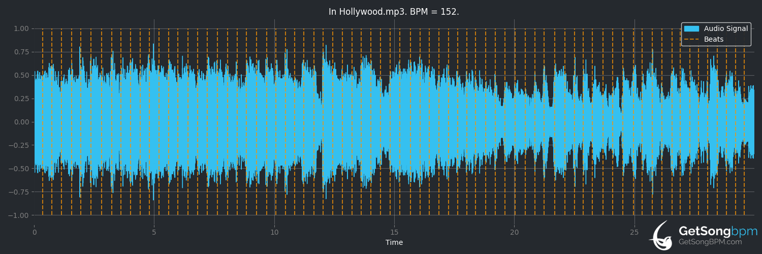 bpm analysis for In Hollywood (Ren & Stimpy)
