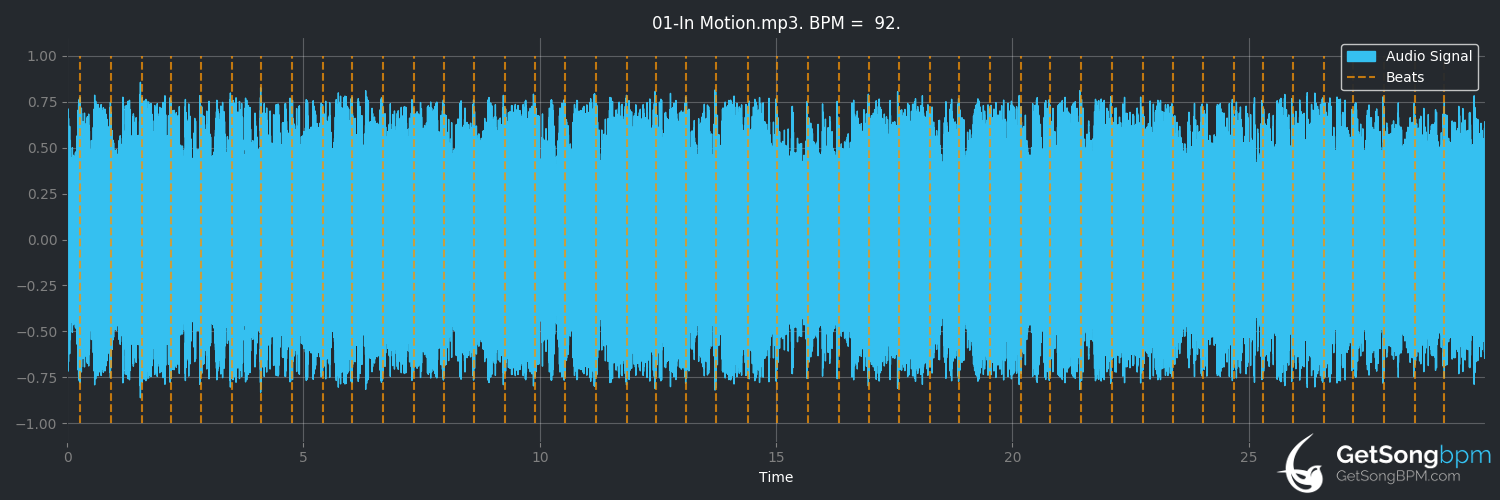 bpm analysis for In Motion (Britny Fox)