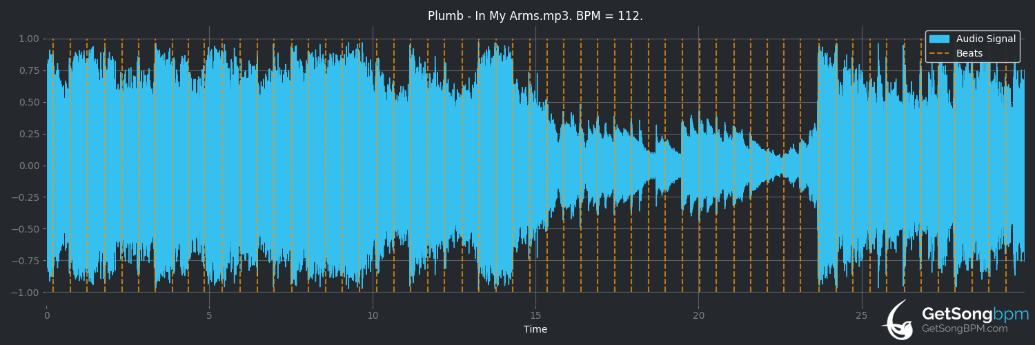 bpm analysis for In My Arms (Plumb)