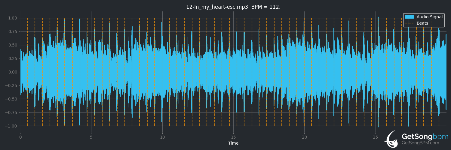 bpm analysis for In My Heart (Moby)