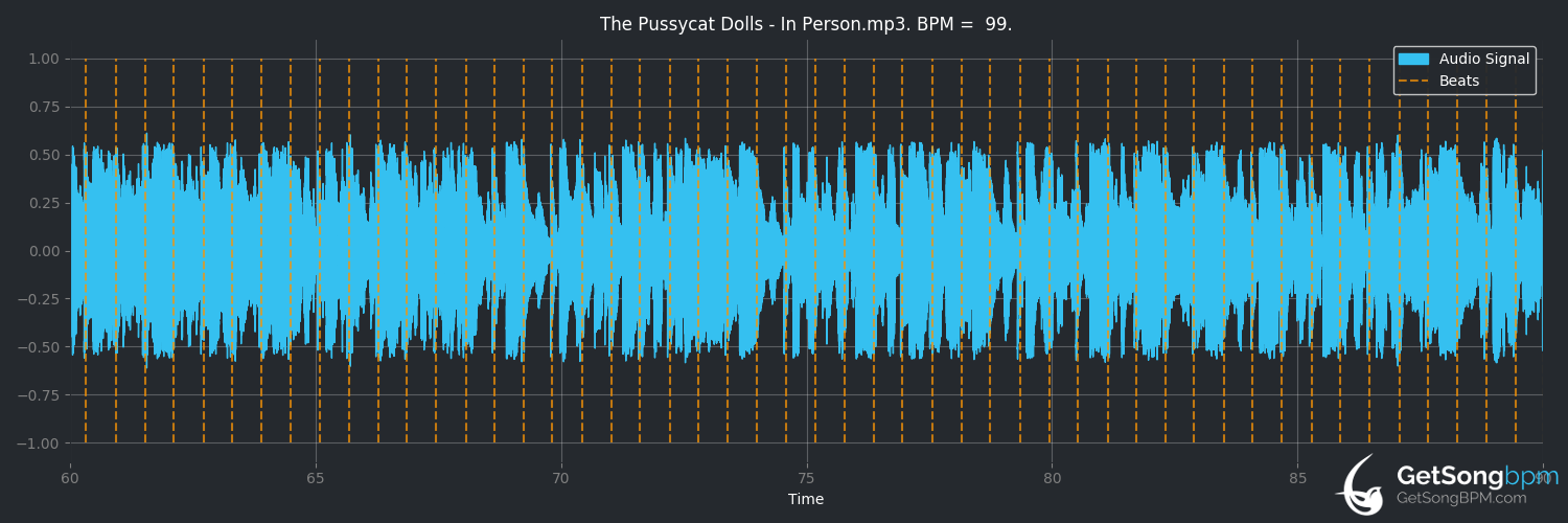 bpm analysis for In Person (The Pussycat Dolls)