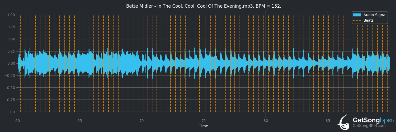bpm analysis for In the Cool, Cool, Cool of the Evening (Bette Midler)