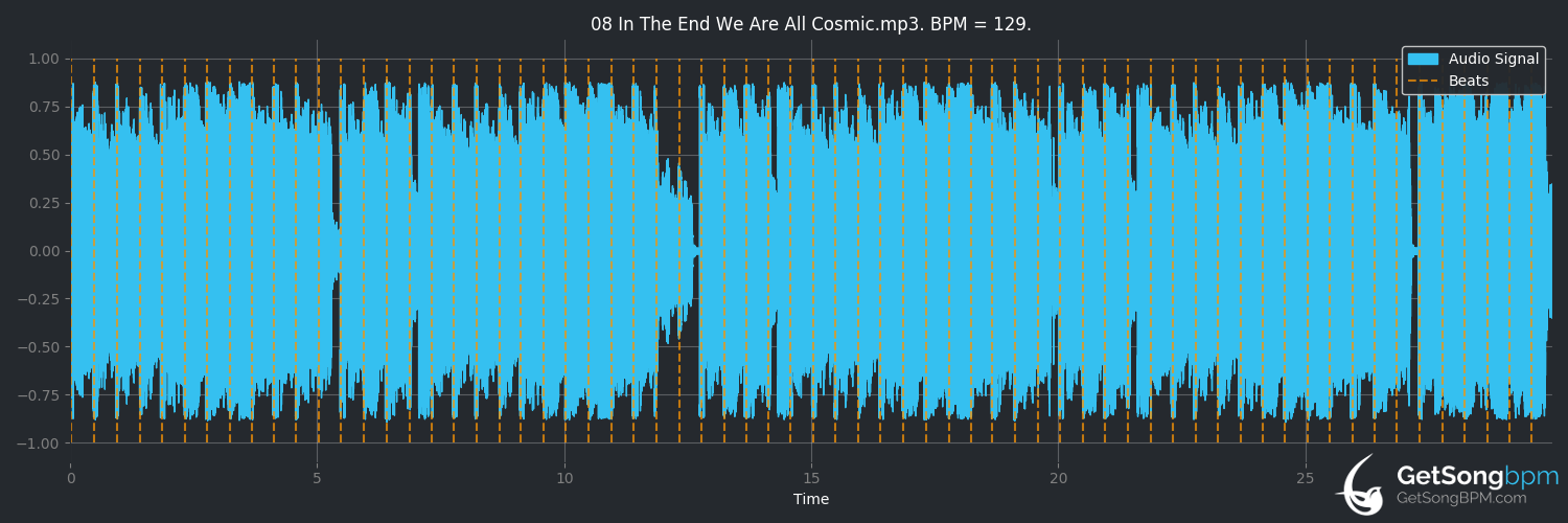 bpm analysis for In the End We Are All Cosmic (Sabrepulse)