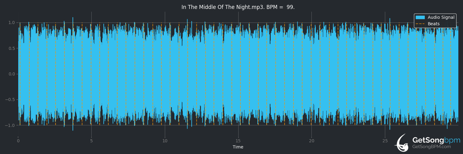 bpm analysis for In the Middle of the Night (Within Temptation)