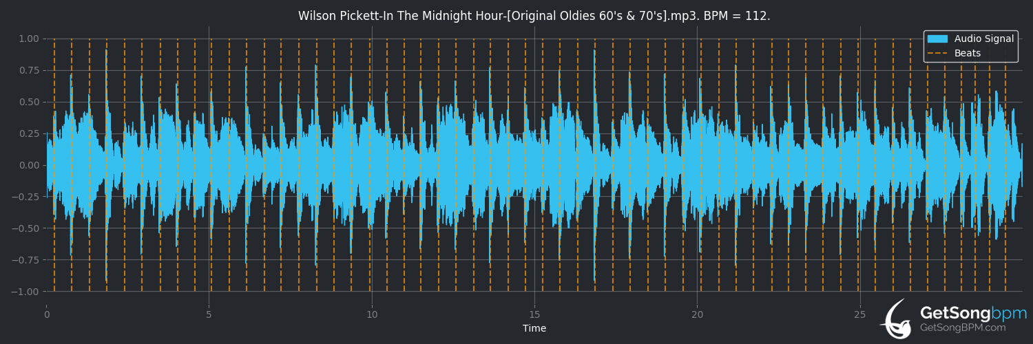 bpm analysis for In the Midnight Hour (Wilson Pickett)