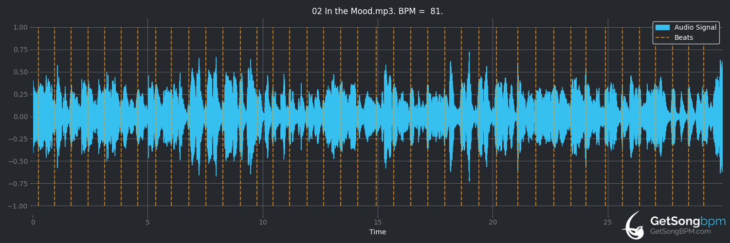 bpm analysis for In The Mood (Glenn Miller)