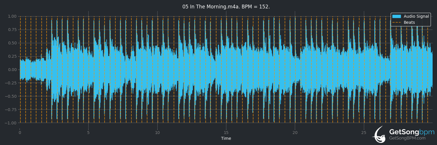 bpm analysis for In the Morning (Wolfmother)