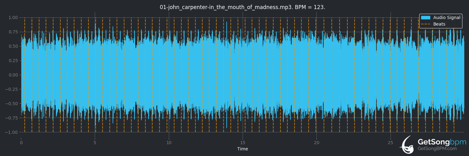 bpm analysis for In the Mouth of Madness (John Carpenter)