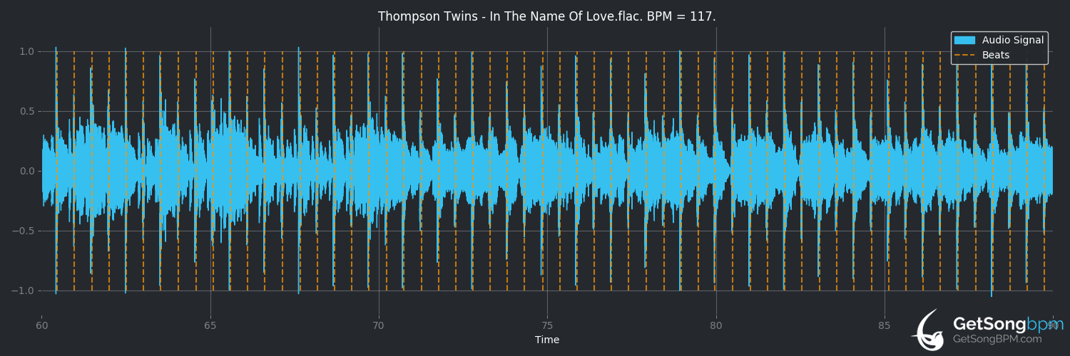 bpm analysis for In the Name of Love (Thompson Twins)
