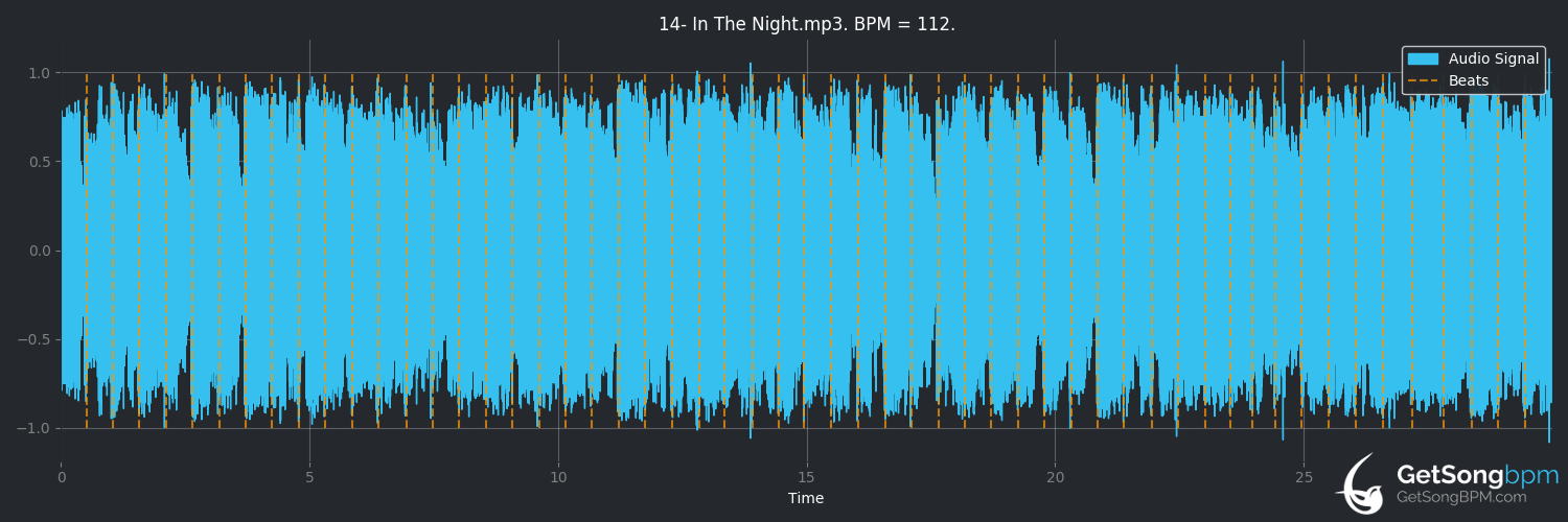 bpm analysis for In the Night (The Weeknd)