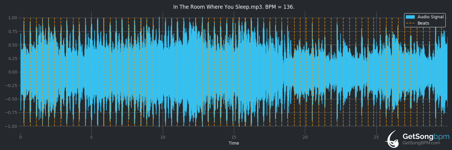 bpm analysis for In the Room Where You Sleep (Dead Man's Bones)