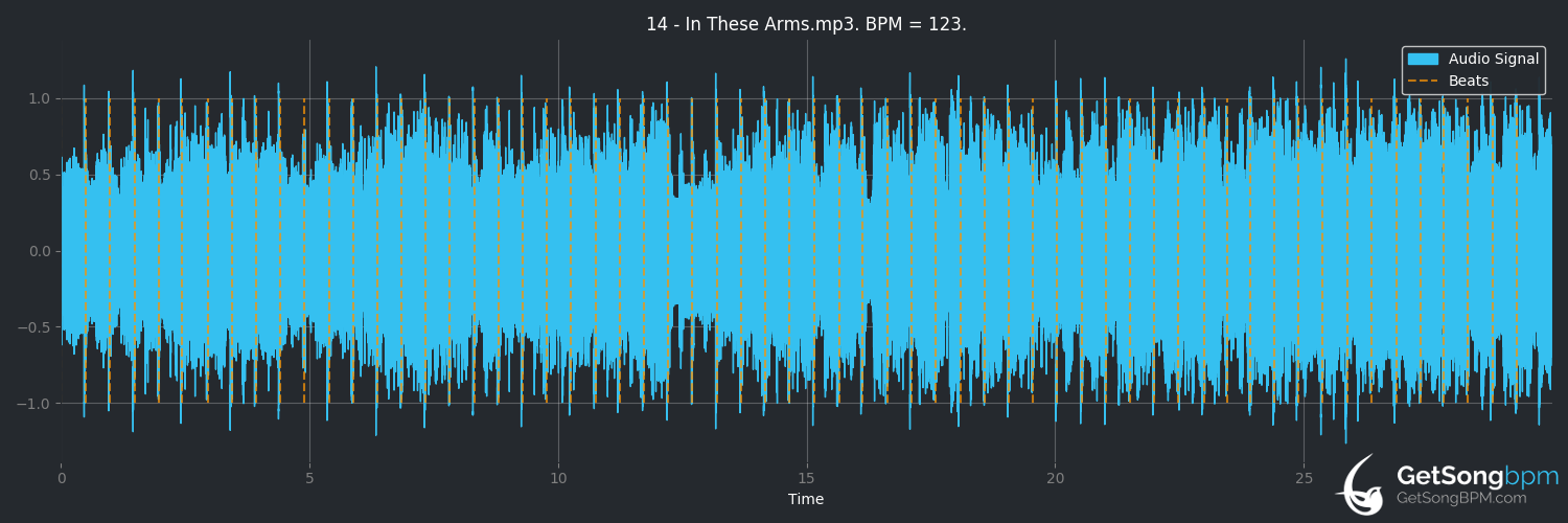 bpm analysis for In These Arms (Bon Jovi)