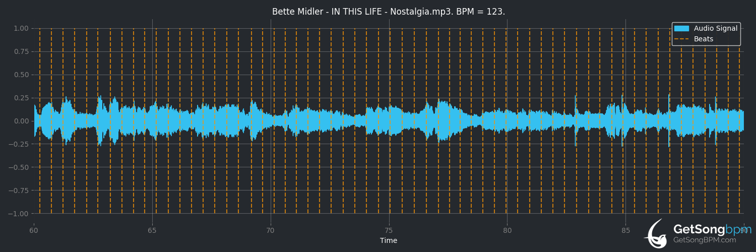 bpm analysis for In This Life (Bette Midler)