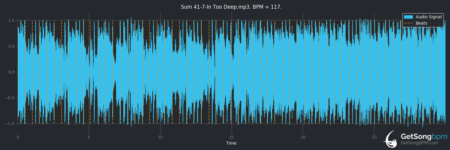 bpm analysis for In Too Deep (Sum 41)
