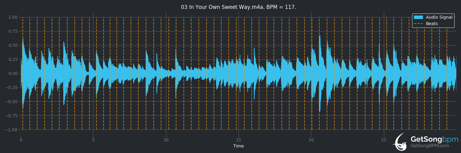 bpm analysis for In Your Own Sweet Way (Dave Brubeck)