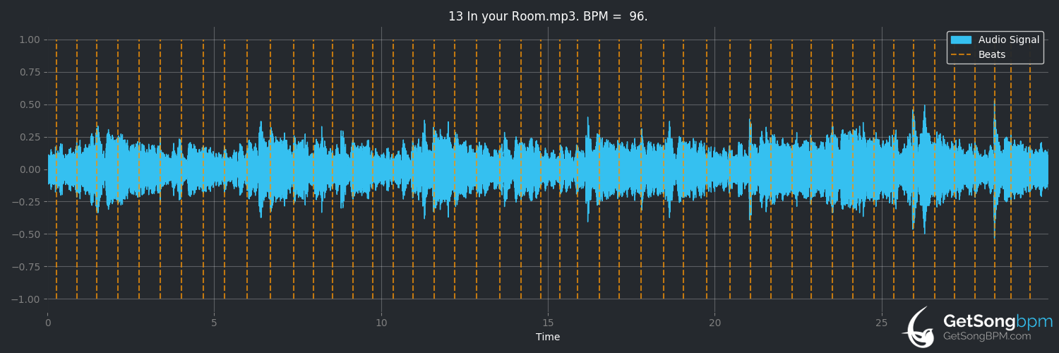 bpm analysis for In Your Room (Depeche Mode)