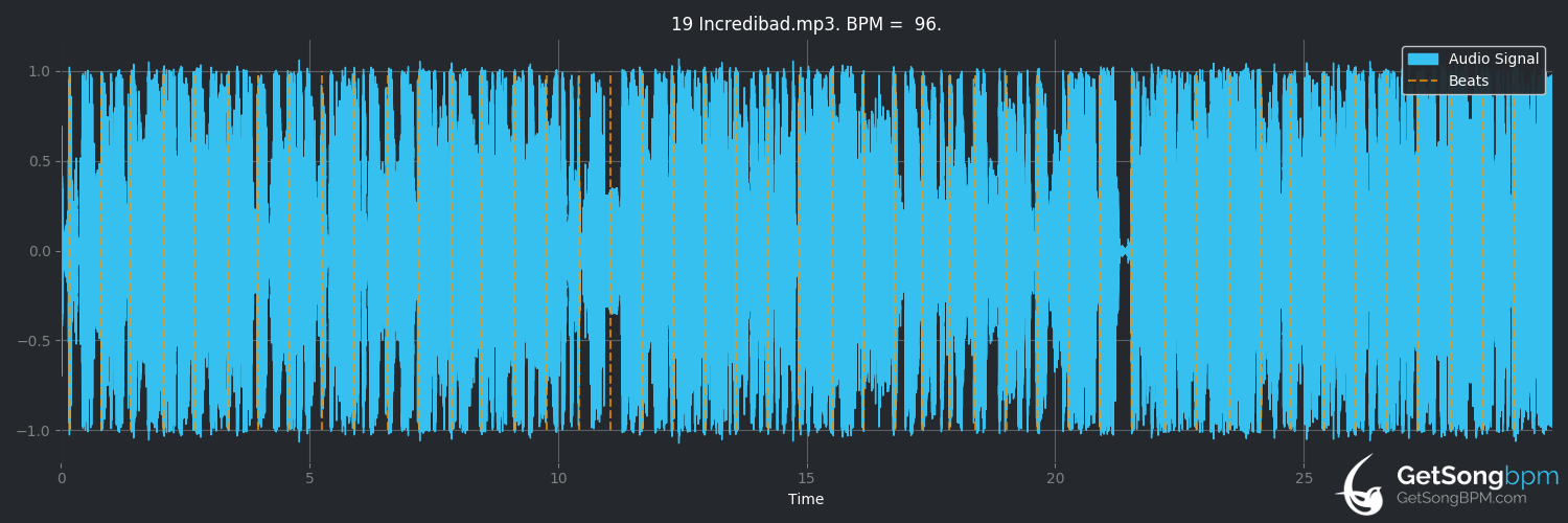 bpm analysis for Incredibad (The Lonely Island)