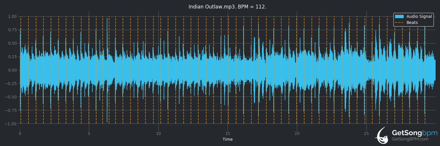 bpm analysis for Indian Outlaw (Tim McGraw)