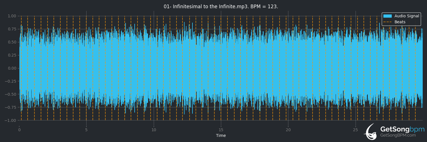 bpm analysis for Infinitesimal to the Infinite (Origin)