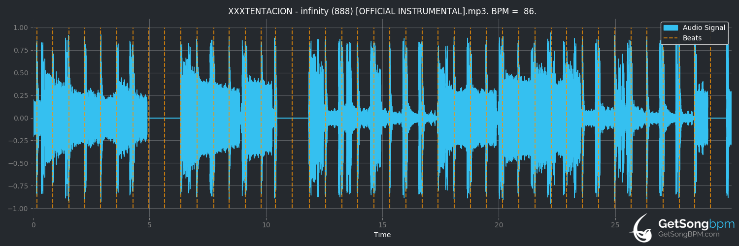 bpm analysis for infinity (888) - feat. Joey Bada$$ (XXXTENTACION)