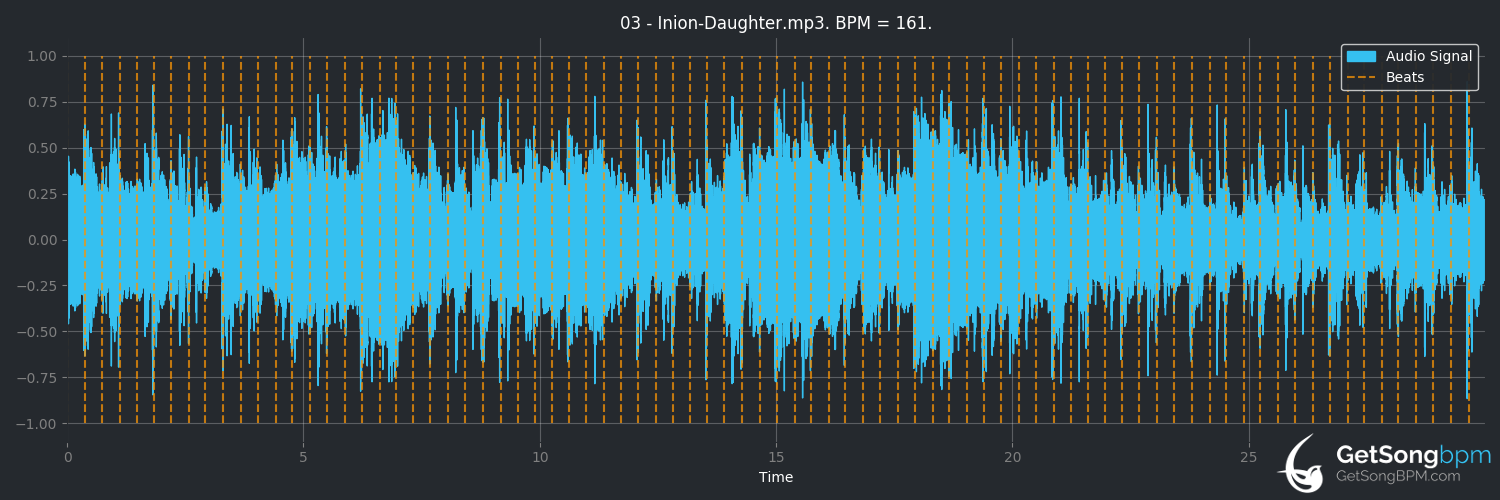 bpm analysis for Inion/Daughter (Afro Celt Sound System)