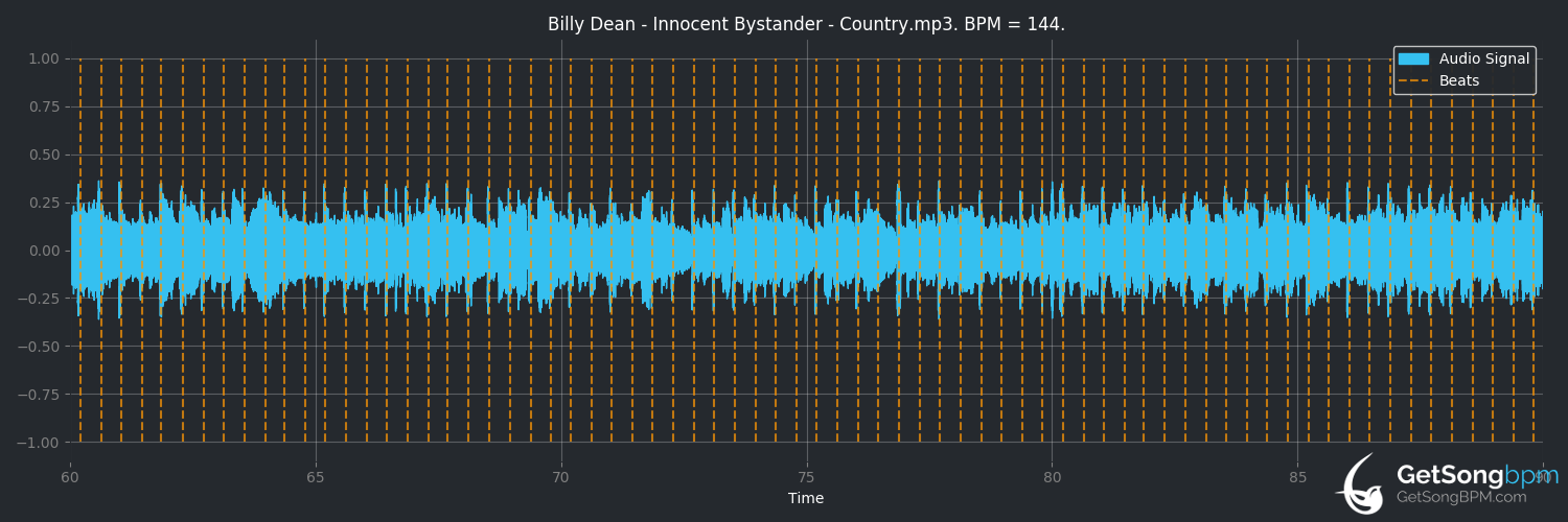 bpm analysis for Innocent Bystander (Billy Dean)