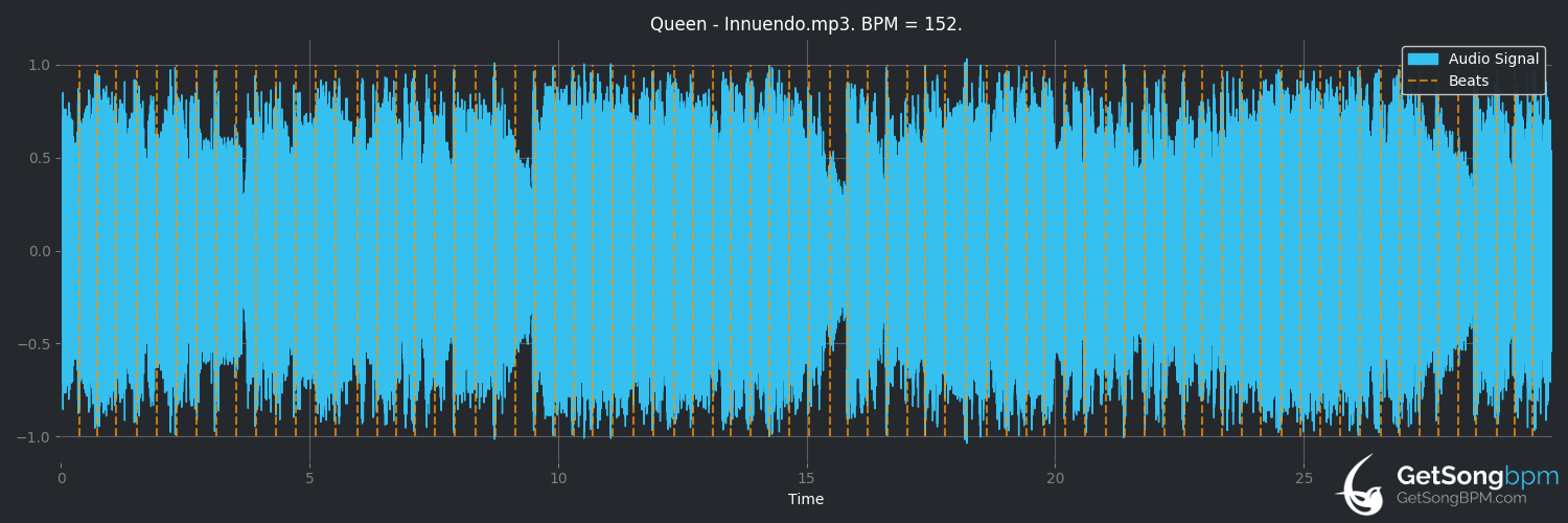 bpm analysis for Innuendo (Queen)