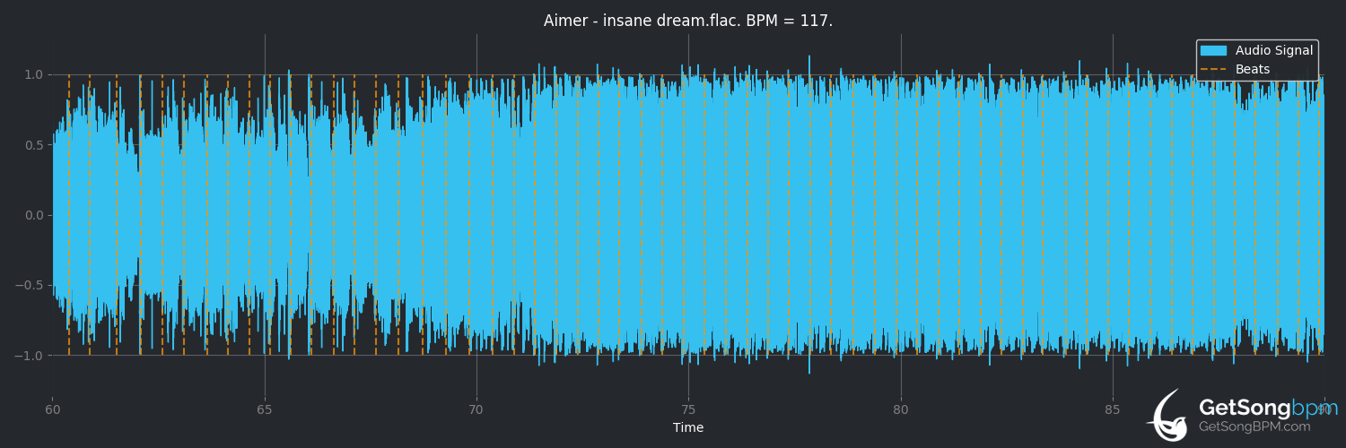 bpm analysis for insane dream (Aimer)
