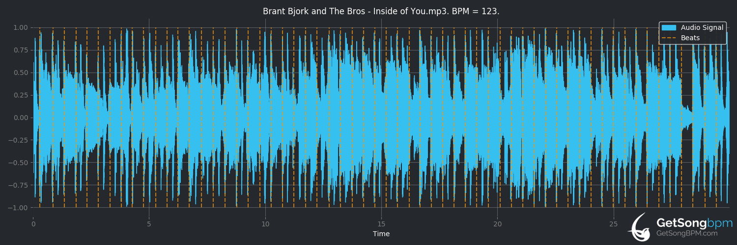 bpm analysis for Inside of You (Brant Bjork and The Bros)