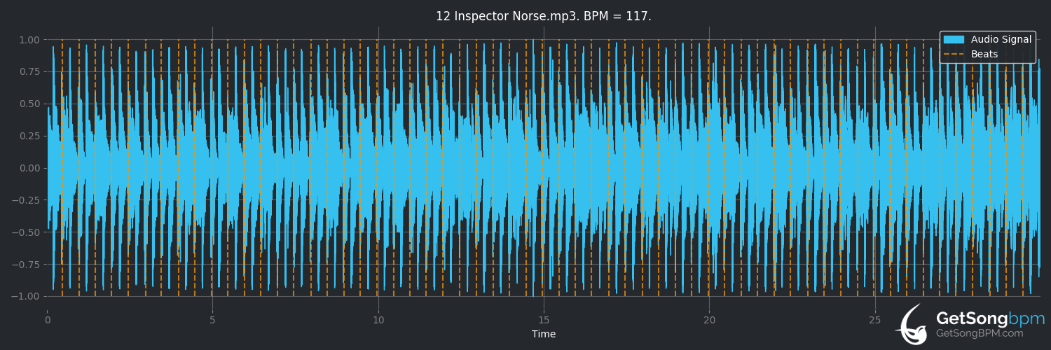 bpm analysis for Inspector Norse (Todd Terje)