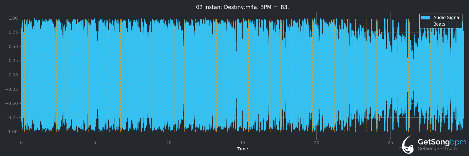 bpm analysis for Instant Destiny (Tame Impala)