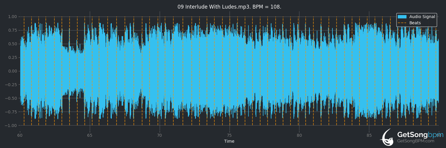 bpm analysis for Interlude With Ludes (Them Crooked Vultures)