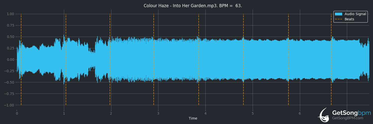 bpm analysis for Into Her Garden (Colour Haze)