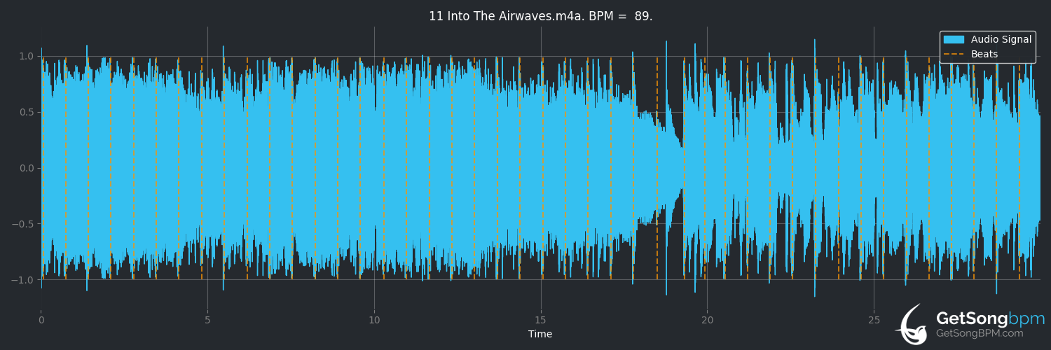 bpm analysis for Into the Airwaves (Jack's Mannequin)