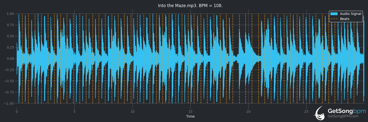 bpm analysis for Into the Maze (Pye Corner Audio)